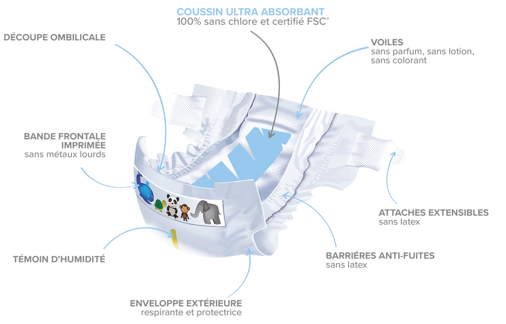 Détails des Couches Tidoo