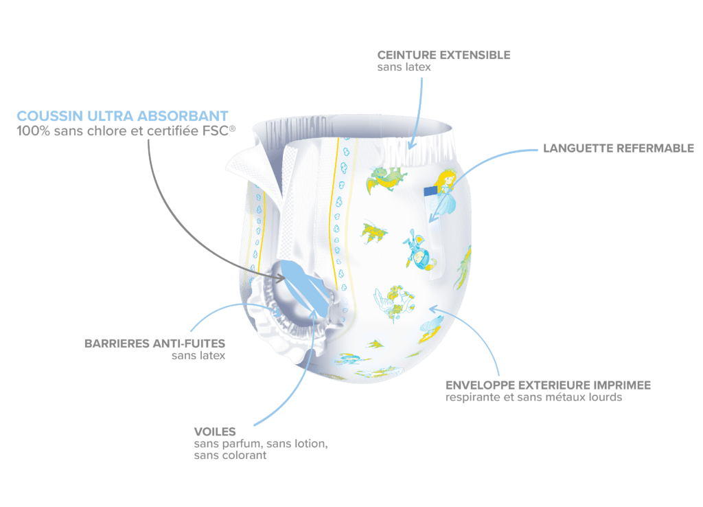 Détails des Couches d'Apprentissage Tidoo