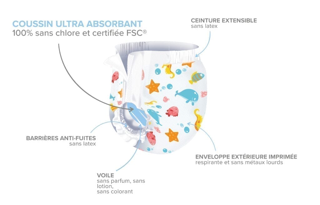 Couche de Piscine Écologique Taille 3 49kg 3x12 Tidoo Achat Couche de